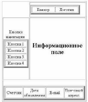 Вложение таблиц