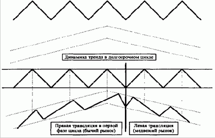 Левая трансляция происходит во второй 