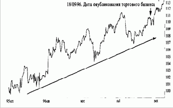 Длинный цикл жизни длится от 