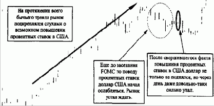 Доллар прошел через несколько стадий