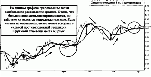 Построение и анализ двух средних на одном графике и комбинации пар средних 2