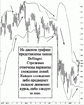 Дополнительно можно выделить следующие сигналы,