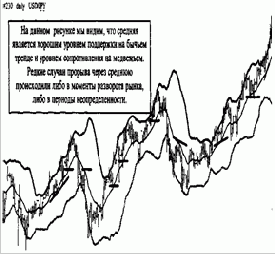 с графиком средней. Как правило,