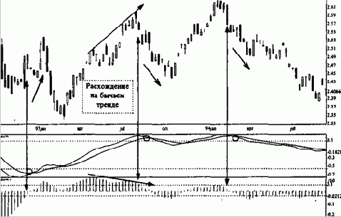 Сравнивая две близлежащие вершины или