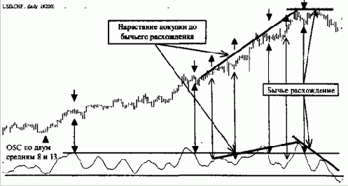 с одной стороны, устраняем все