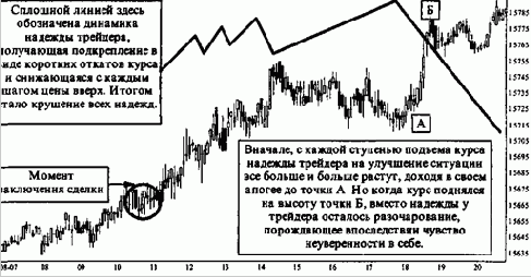 Классический пример результата проявления огромной
