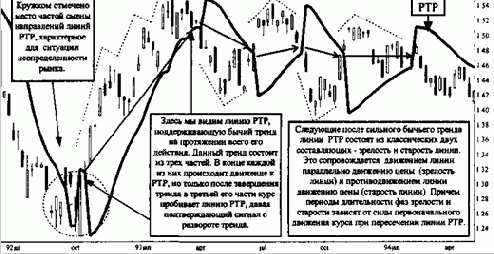 Также при анализе РТР можно