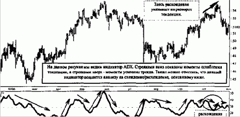 Построение и анализ среднего индикатора вероятной направленности (ADX)