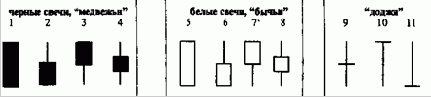   (Candlesticks)