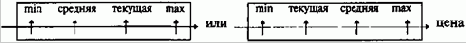      / (Bullish-Bearish Indicator -  